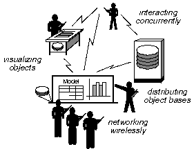 ``Java? ActiveX? continually available? software agencies? object components? reifying participation?''