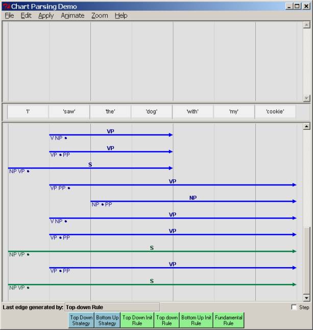 Chart Parsing