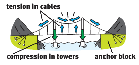 Building bridges. It is what we do....