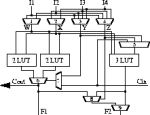 Chimaera logic block