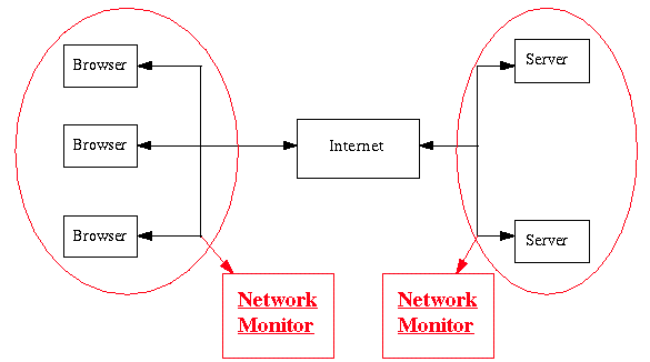 Computer network diagram showing what components we log