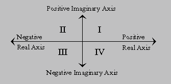 [Quadrants image]