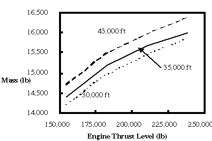 (graph image)