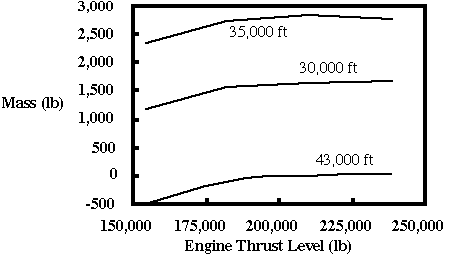 (graph image)