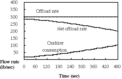 (graph image)