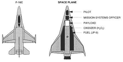 suborbital space flight