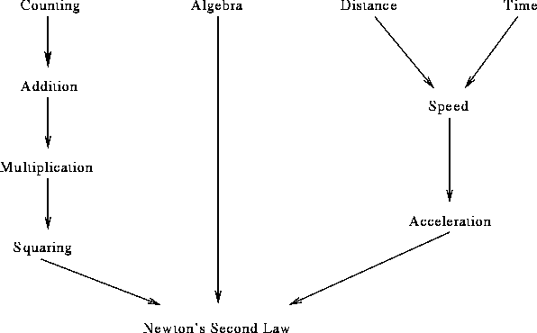 Thesis on text mining