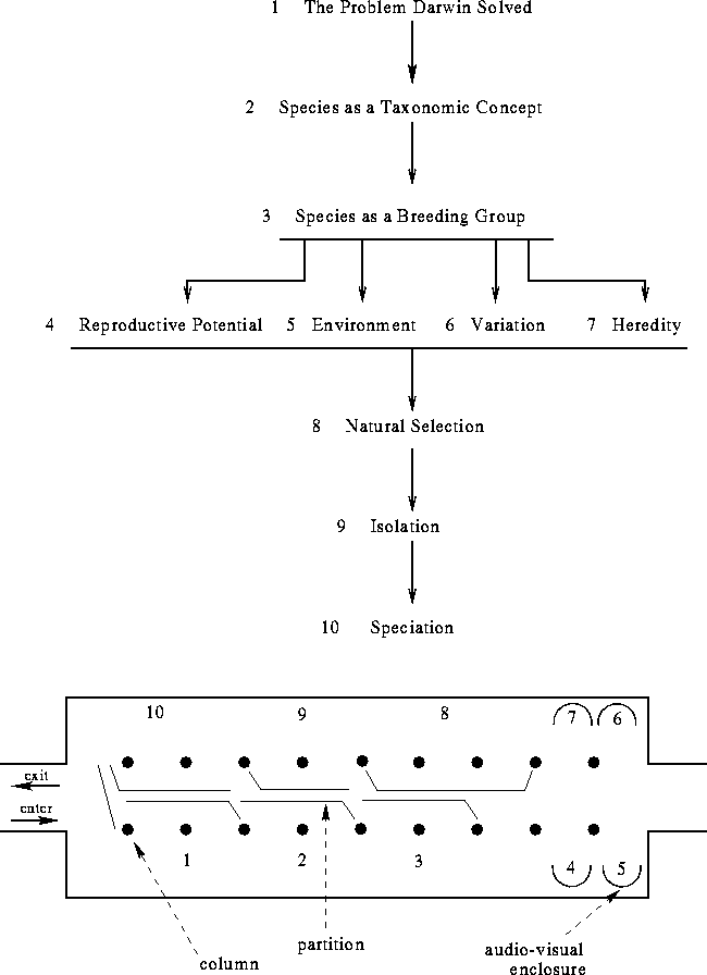 \begin{figure}
\begin{center}
\leavevmode
\psfig{height=7.5in,file=figures/origin-species.eps} \end{center} \end{figure}