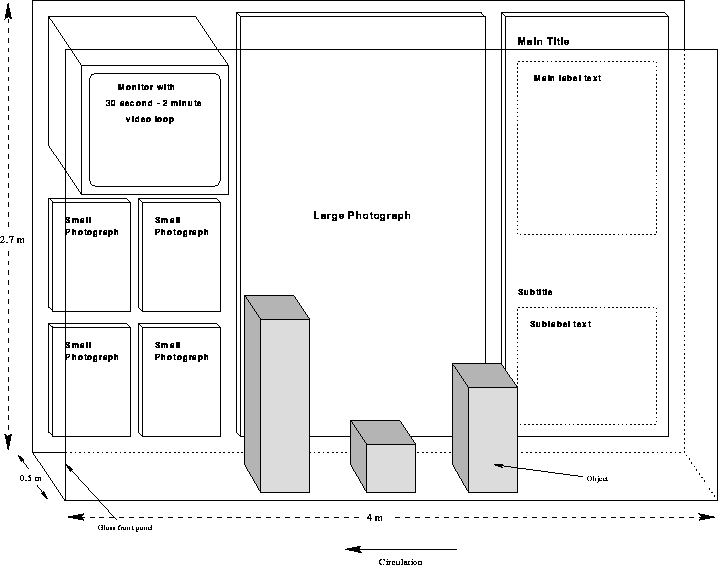 \begin{figure}
\begin{center}
\psfig{file=figures/ushmm-diorama.eps,width=6.0in} \end{center} \end{figure}