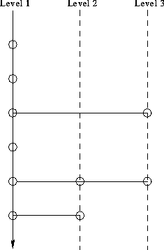 \begin{figure}
\begin{center}
\leavevmode
\psfig{file=figures/levels-of-detail.eps,height=3.0in} \end{center} \end{figure}