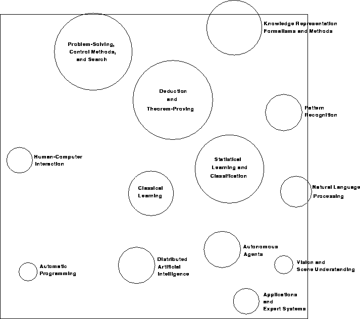 \begin{figure}
\begin{center}
\psfig{file=figures/jair-layout.eps,width=6.0in} \end{center}\end{figure}