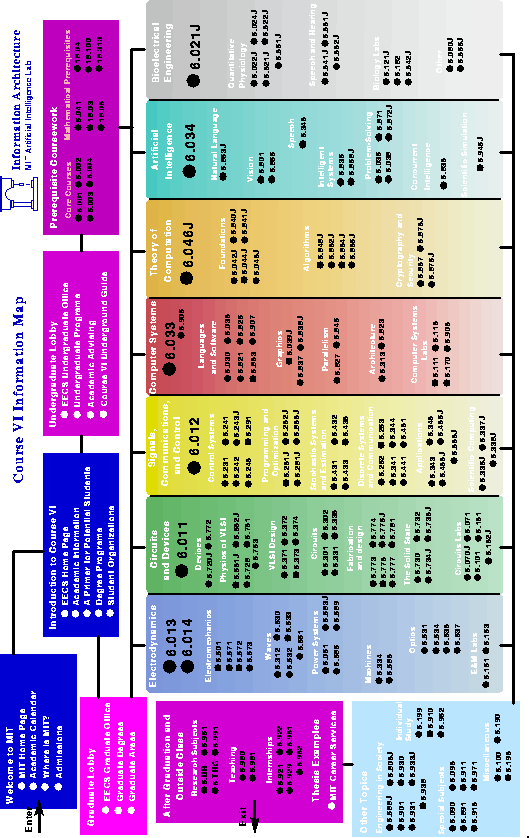 \begin{figure}
\begin{center}
\leavevmode
\psfig{file=course-VI/course-VI-shaded.eps,angle=90,height=7.0in} . \end{center}\end{figure}