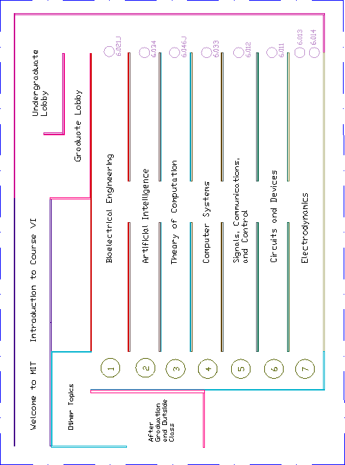 \begin{figure}
\begin{center}
\leavevmode
\psfig{file=course-VI/course-VI-overview.EPS,angle=90,width=5.0in} \end{center}\end{figure}