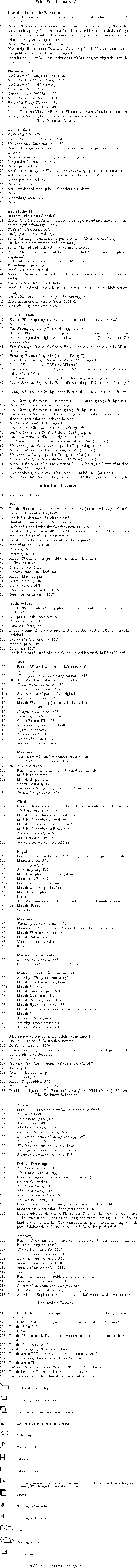 \begin{singlespace}\par\begin{center}
\par {\bf Labels, Banners, and Plaques} \\...
...9/60; San Francisco Chronicle \\
\end{tabular}\end{center}\par\end{singlespace}