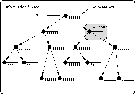 \begin{figure}
\begin{center}
\leavevmode
\psfig{file=figures/tree-space.eps,width=4.0in} \end{center}\end{figure}