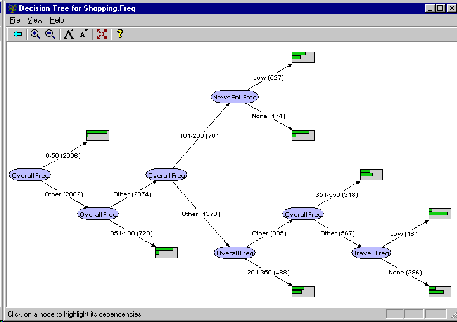 \begin{figure*}
\begin{center}
\leavevmode
\psfig{figure=ftree.eps,width=4in}
\end{center}
\end{figure*}