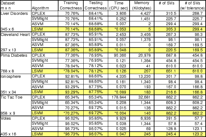 \begin{table}
\begin{center}
\epsfxsize =5.7in\leavevmode\epsfbox {datasets.epsi}\end{center}\end{table}