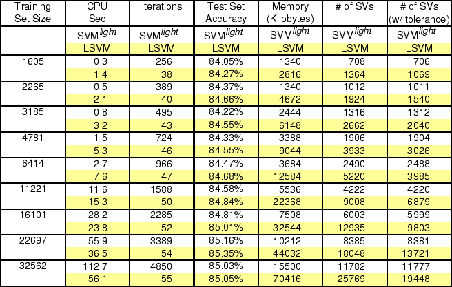 \begin{table}
\begin{centering}
\epsfxsize =5.7in\leavevmode\epsfbox {adult.epsi}\end{centering}\vspace{8mm}
\end{table}