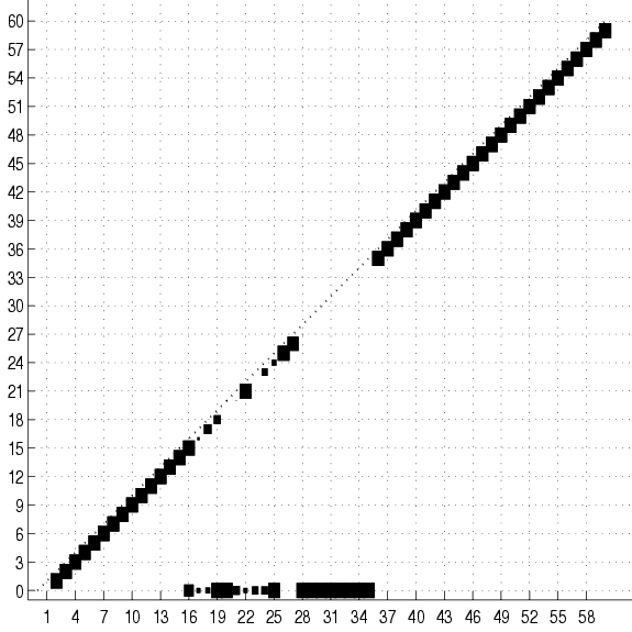 \begin{figure}
\centerline{\epsfig{file=figures/d1.mx.ps,height=5in,width=5in,clip=}}
\end{figure}