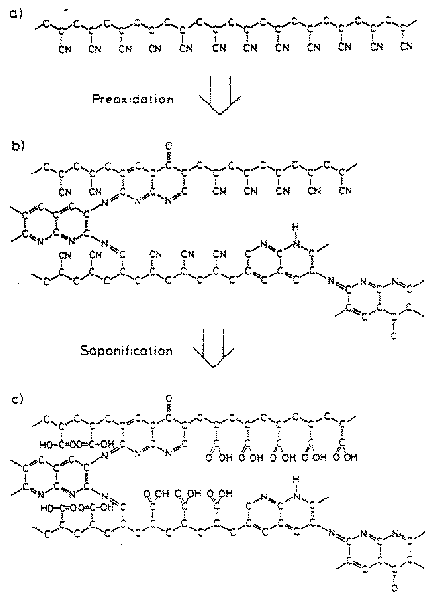  altering nitrile groups and secondly by converting carboxyl groups as 